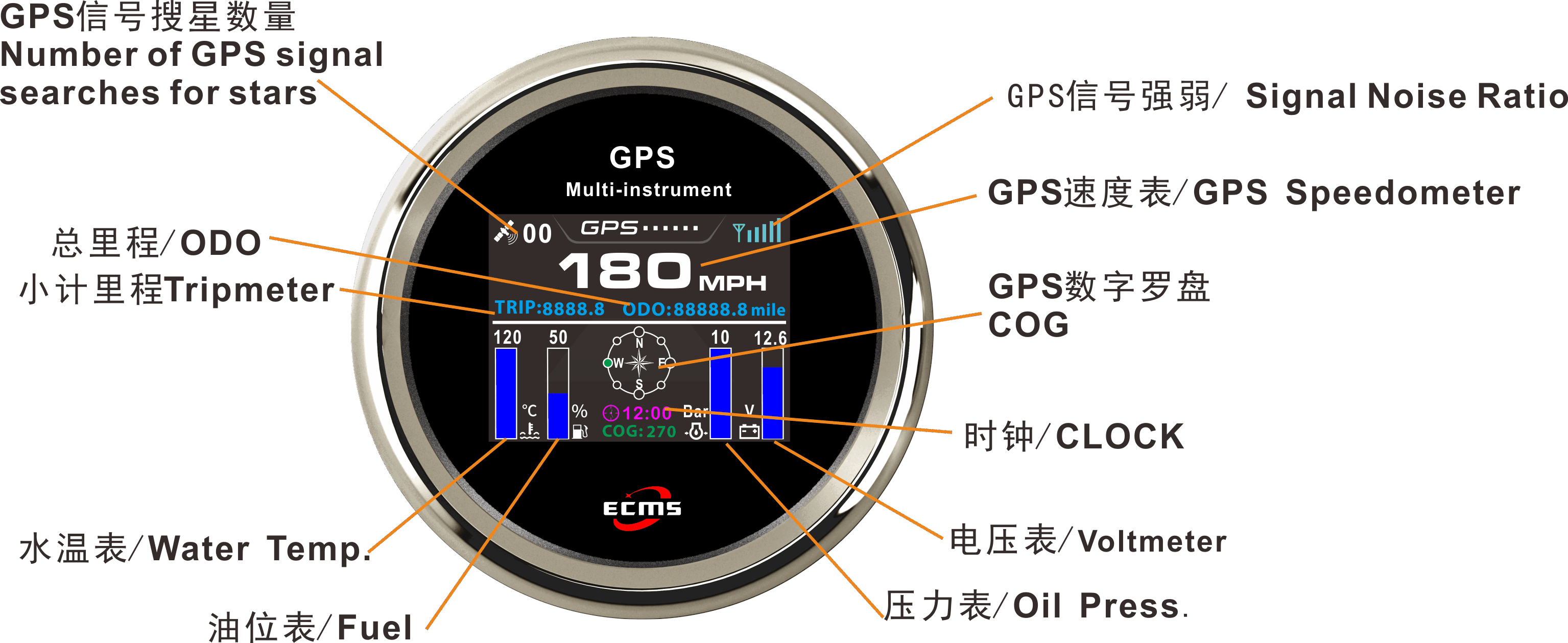 ECP/ECP2-TFT GPS多功能仪表