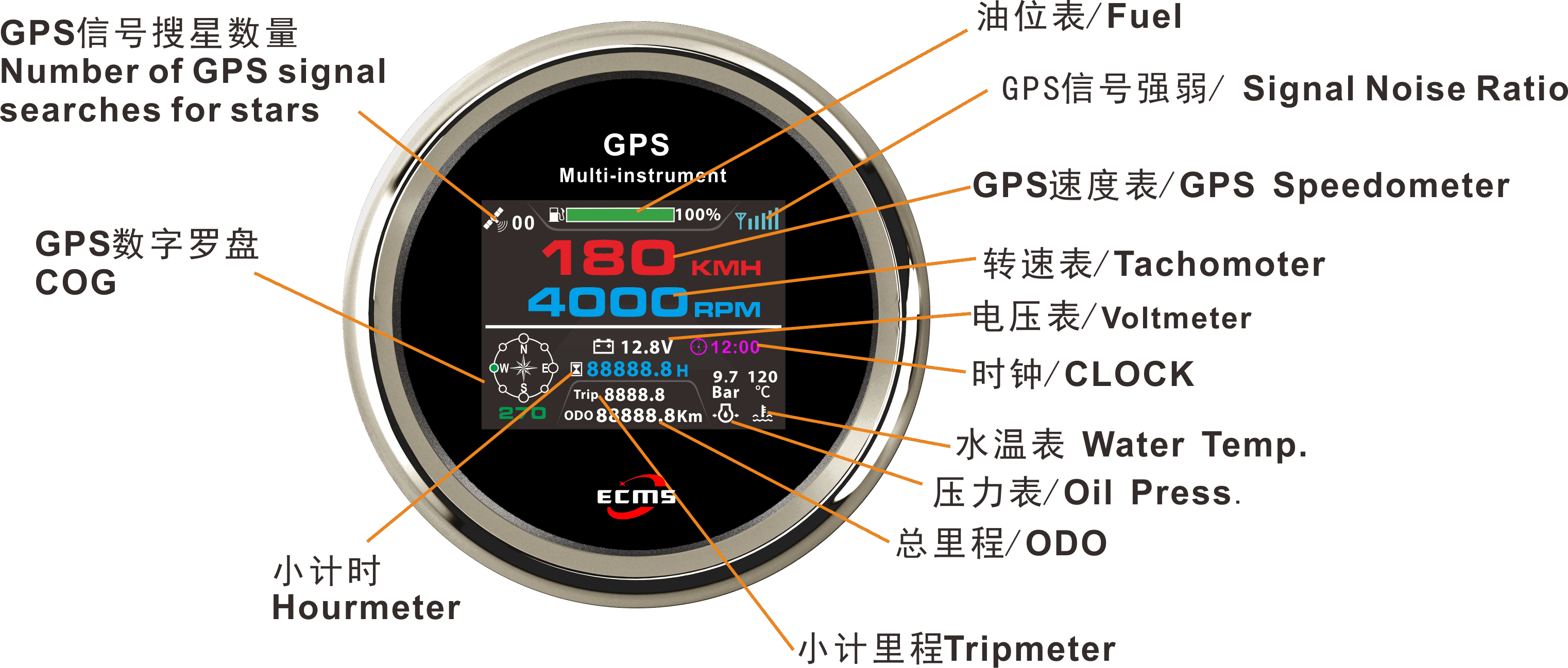ECP/ECP2-TFT 多功能仪表